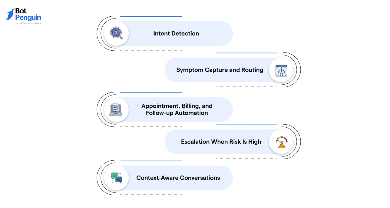 Natural Language Understanding in Medical Call Automation (1)
