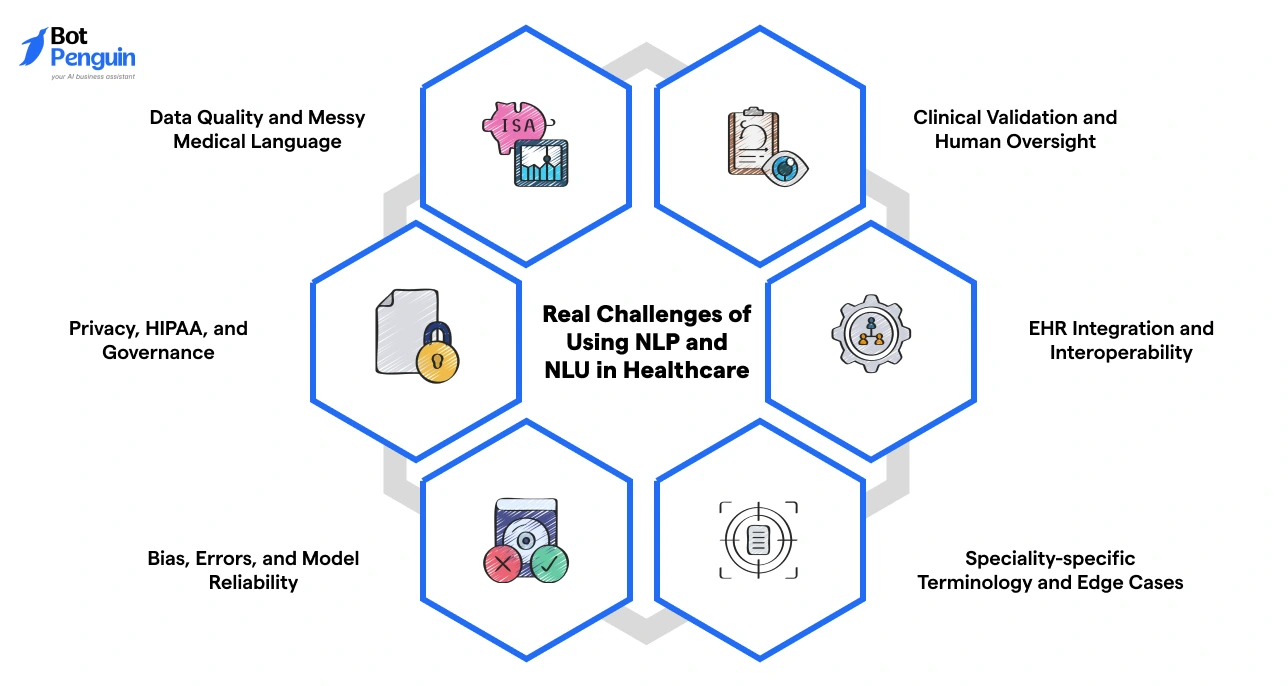 Real Challenges of Using NLP and NLU in Healthcare