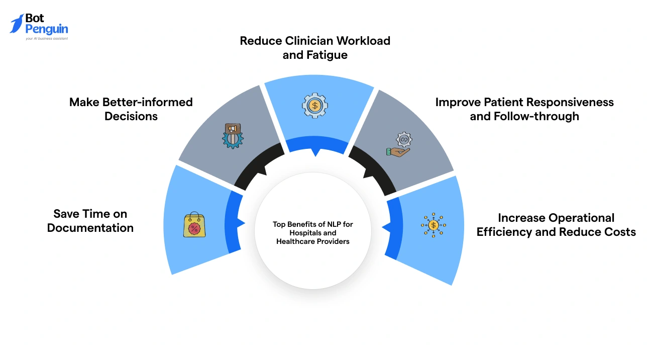 Top Benefits of NLP for Hospitals and Healthcare Providers