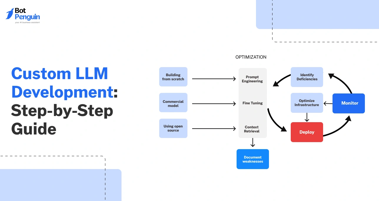 BotPenguin AI Chatbot maker