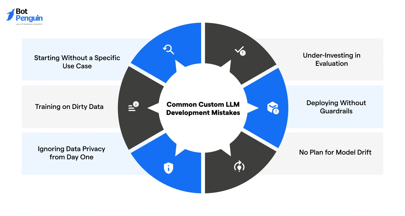 What are the Most Common Custom LLM Development Mistakes_