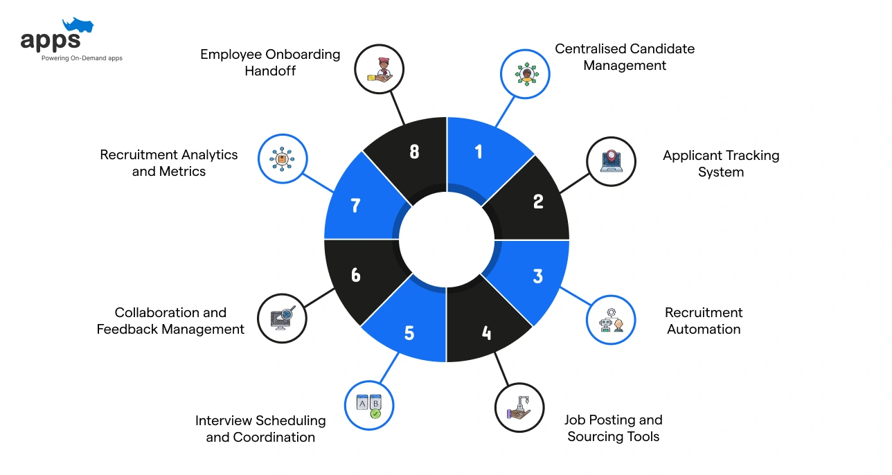 Core Features of HR Software for Recruitment Management