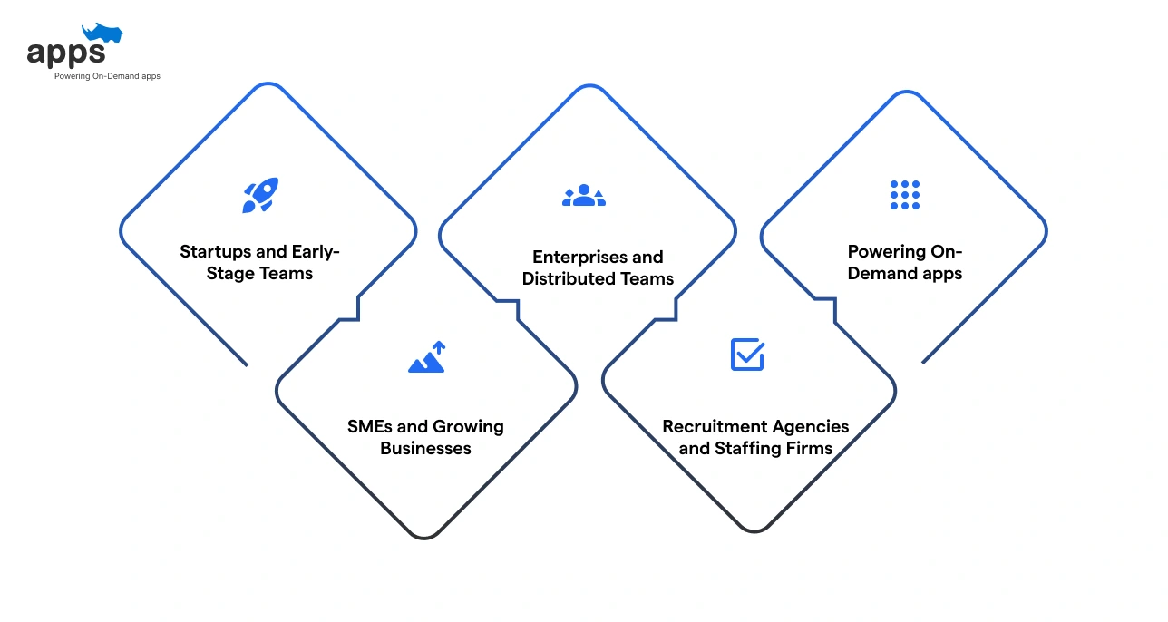 Use Cases of HR Recruitment Management Systems