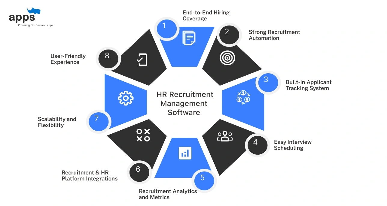 What to Look for in HR Recruitment Management Software_ (1)
