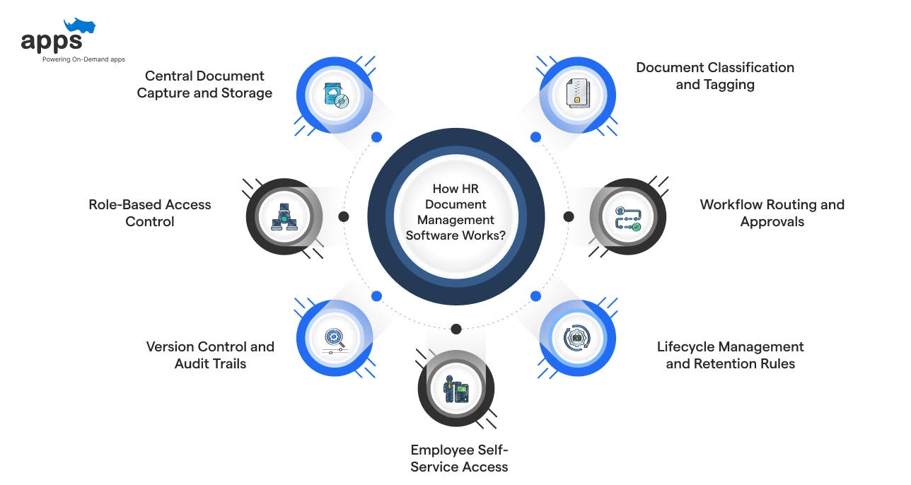 How HR Document Management Software Works_