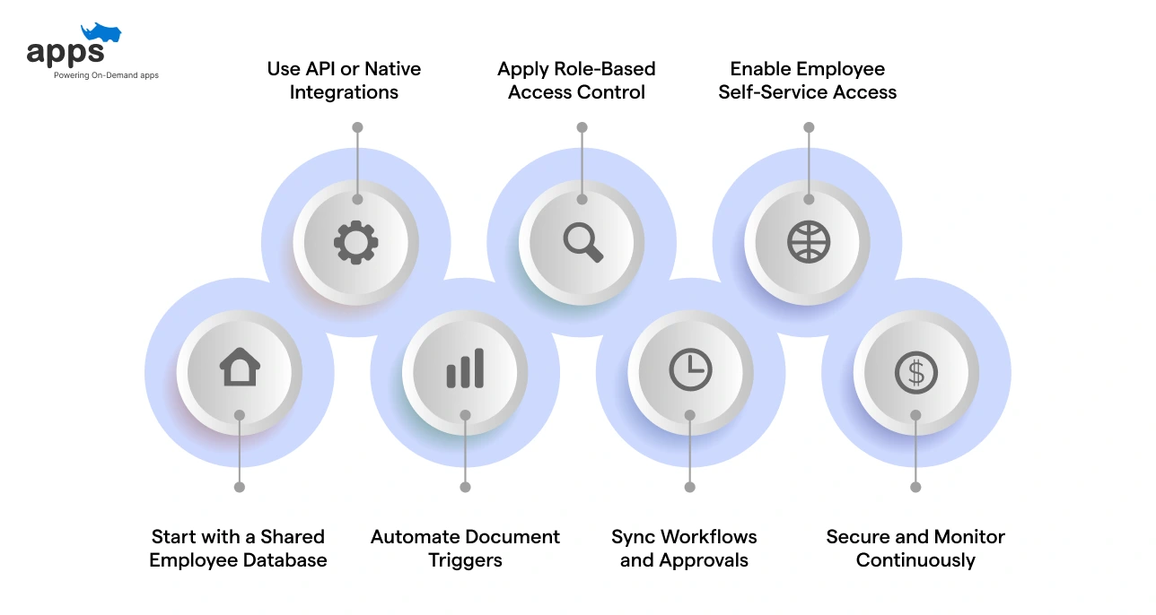 How to Integrate HR Software with Document Management Systems
