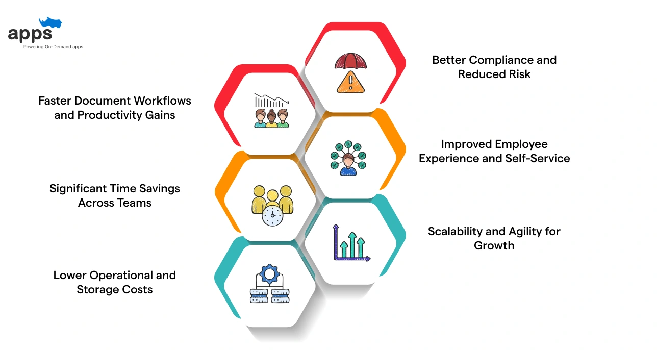Benefits of Using HR Document Management Software