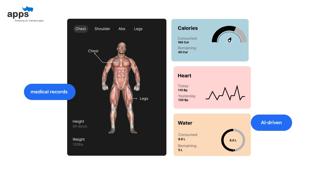 Future Direction of Telemedicine in the UAE (1)