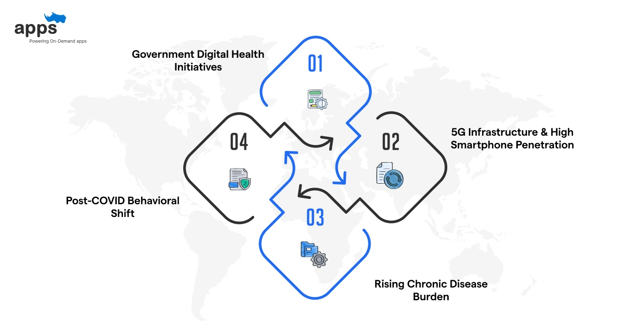 Key Growth Drivers of the UAE Telemedicine Market