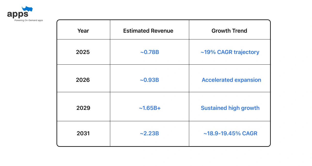 Market Forecast Snapshot
