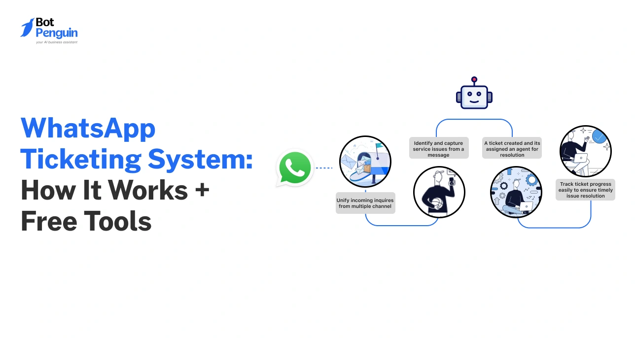 WhatsApp Ticketing System_ How It Works + Free Tools