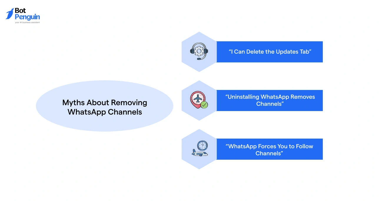 Common myths about removing WhatsApp channels including deleting updates tab, uninstalling app, and forced channel following.