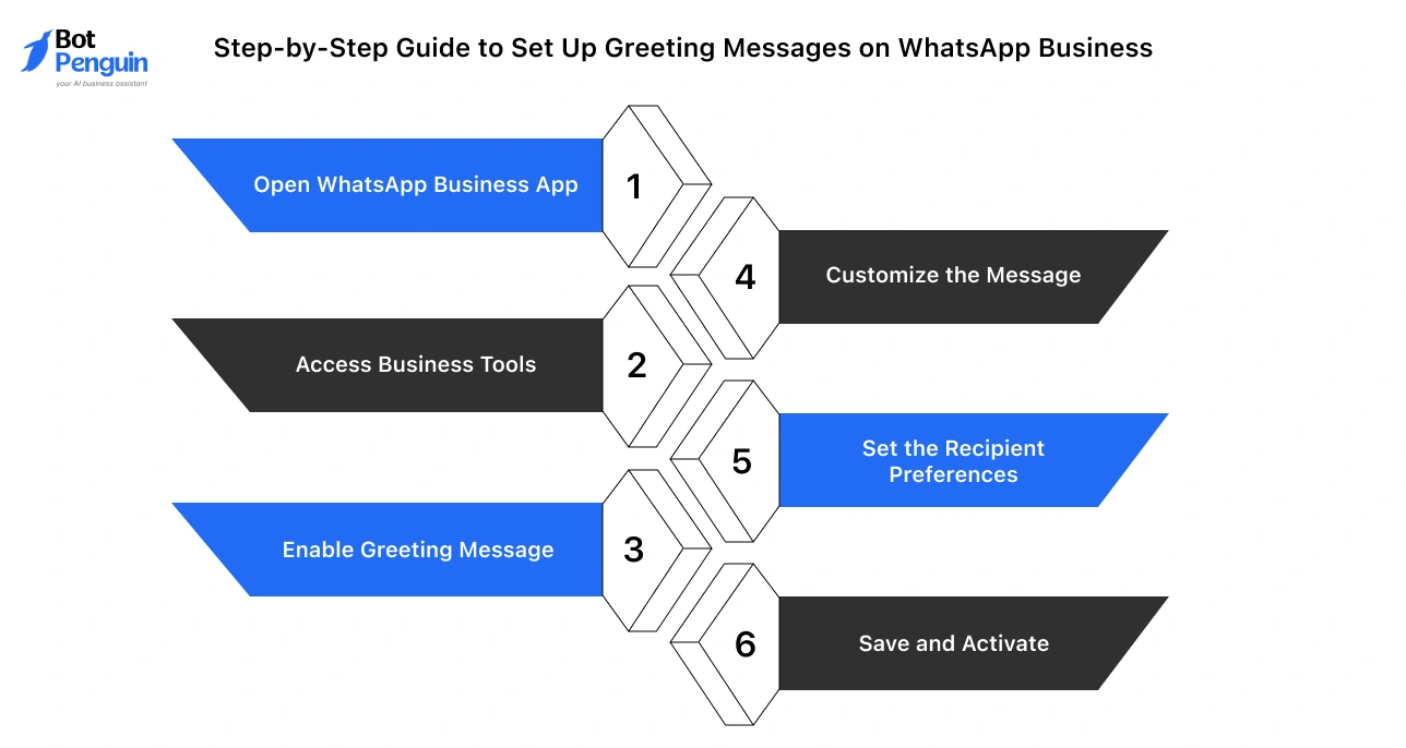 Step-by-step guide to set up greeting messages in WhatsApp Business including enabling, customizing, and activating auto replies.