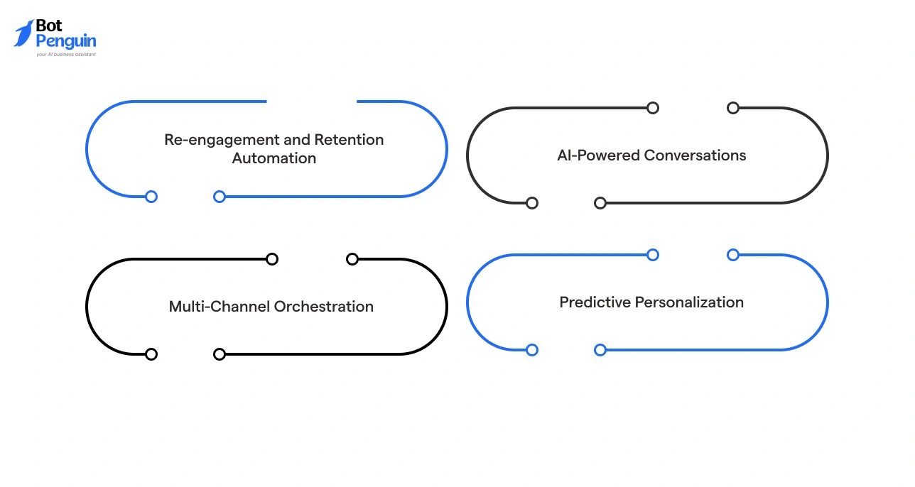 Advanced Strategies for Power Users