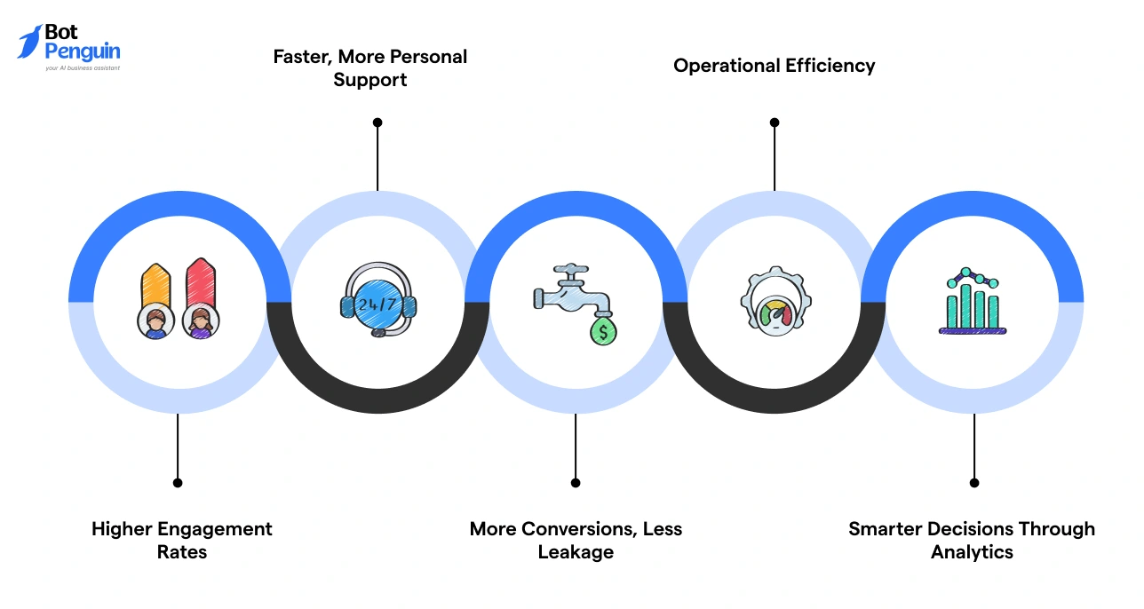 Benefits of WhatsApp CRM_ What Your Business Actually Gains