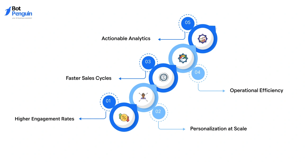 Benefits of WhatsApp CRM_ Why It Outperforms Traditional Channels
