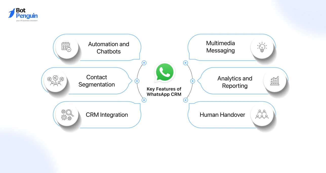 Key Features of WhatsApp CRM