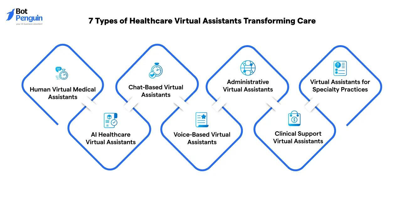 7 Types of Healthcare Virtual Assistants Transforming Care