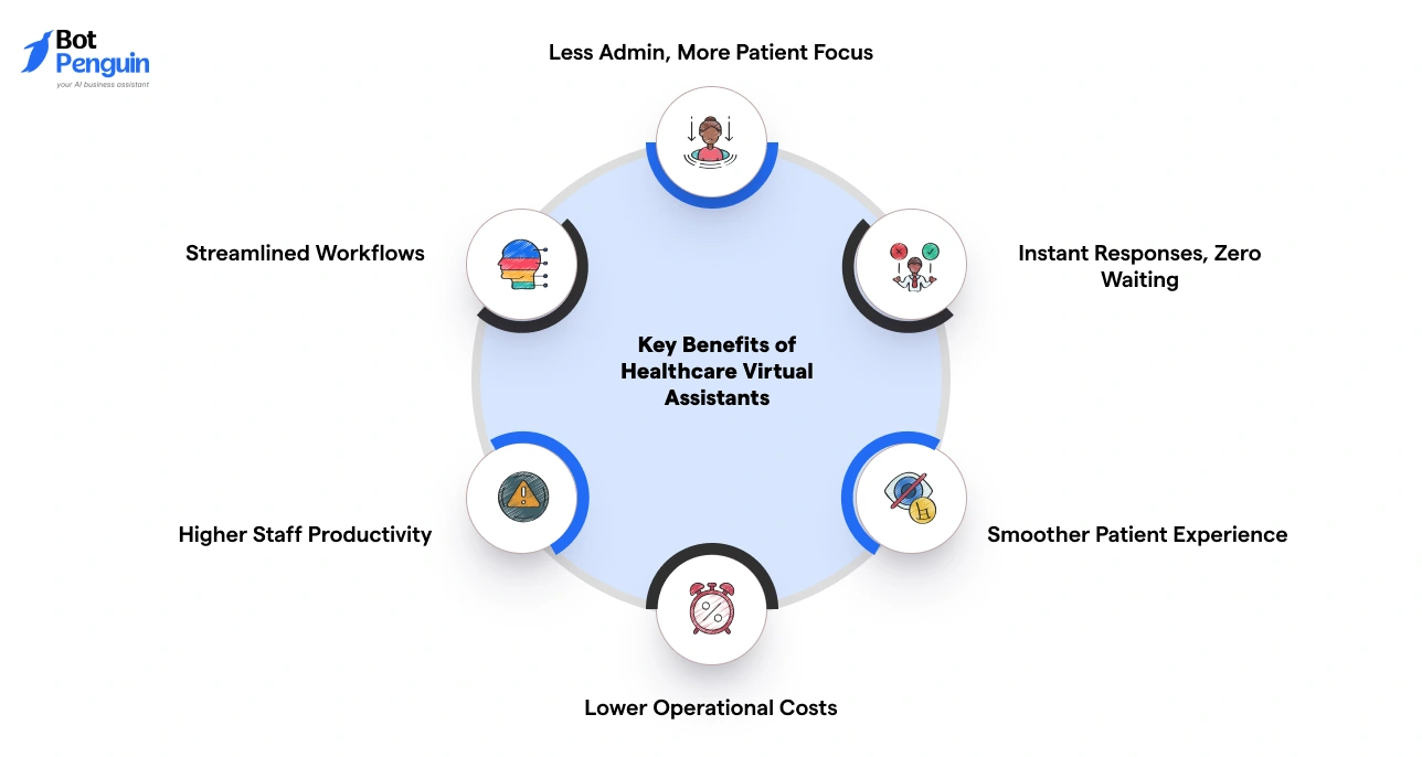 Key Benefits of Healthcare Virtual Assistants (And Why They Matter)