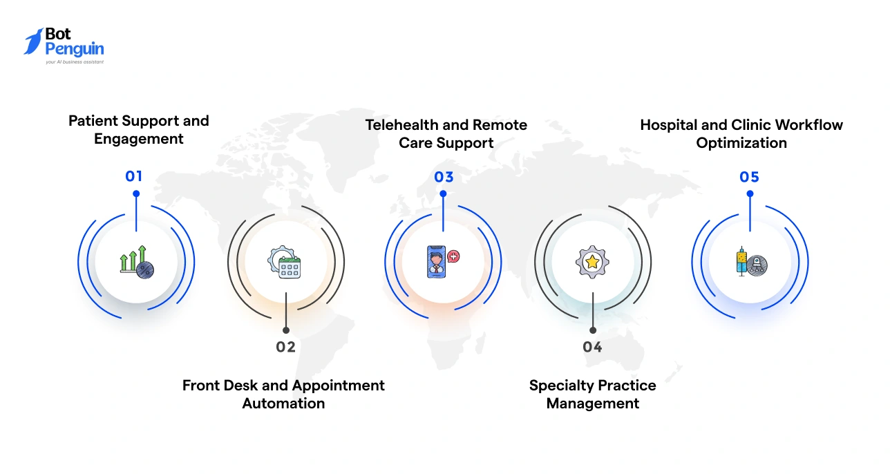 Real-World Use Cases of Healthcare Virtual Assistants