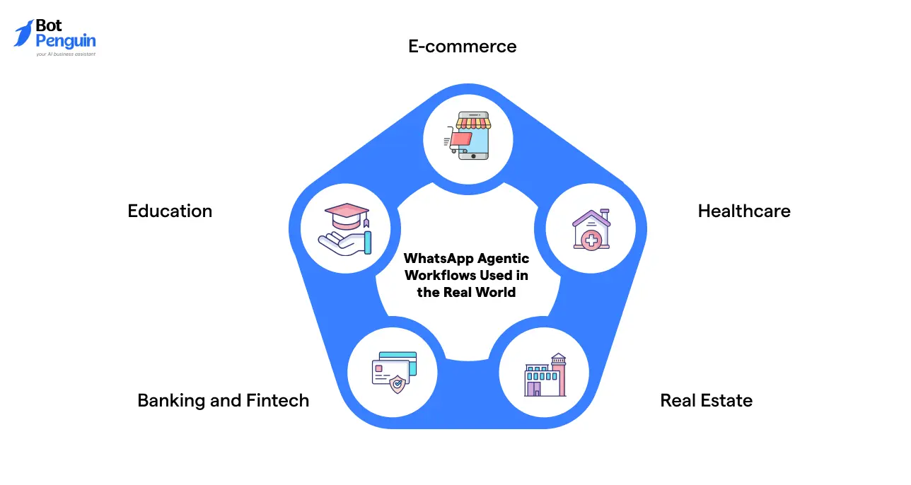 How are WhatsApp Agentic Workflows Used in the Real World_