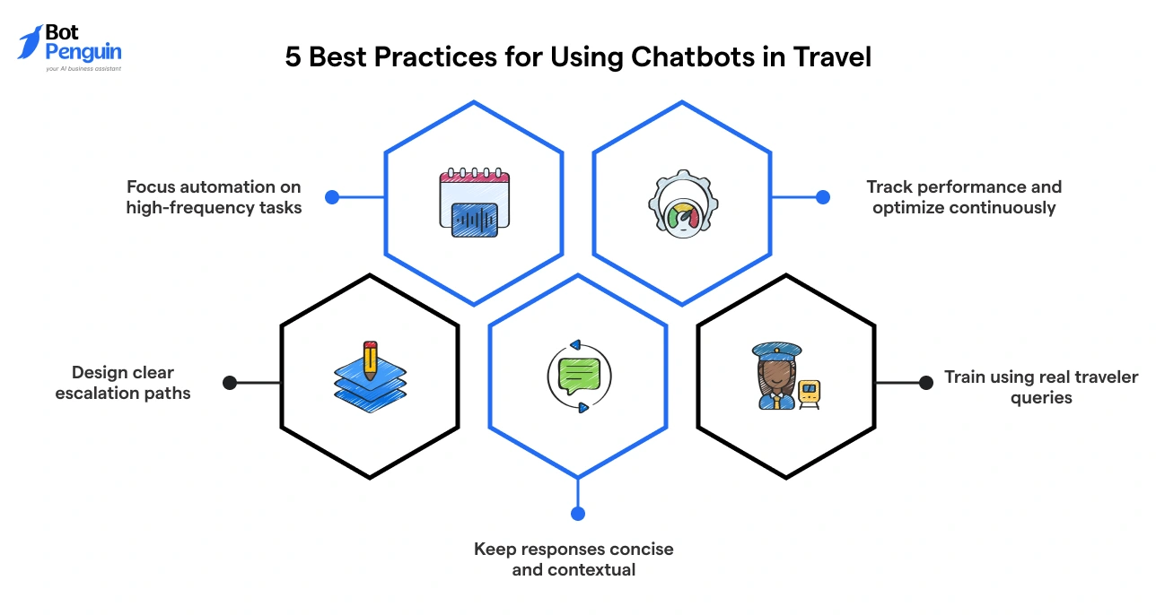 5 Best Practices for Using Chatbots in Travel