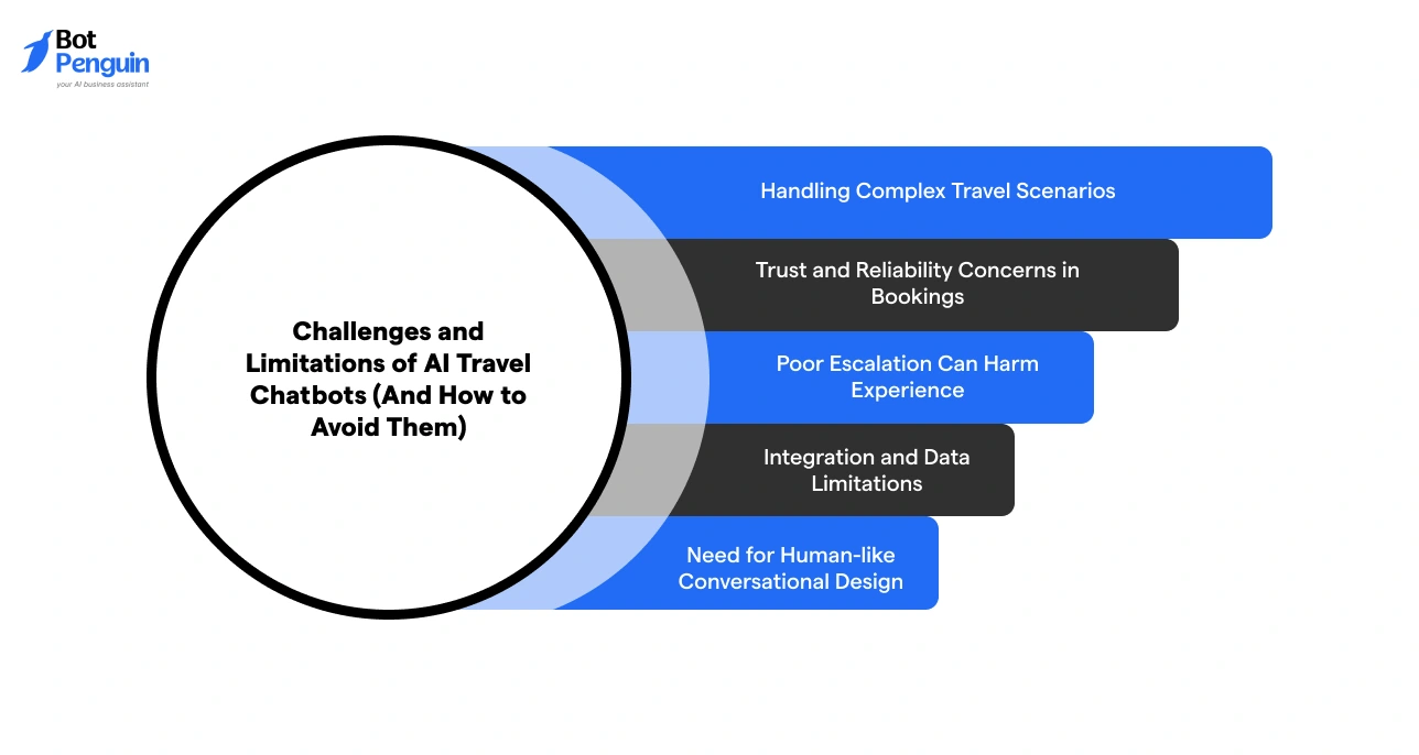 Challenges and Limitations of AI Travel Chatbots (And How to Avoid Them)
