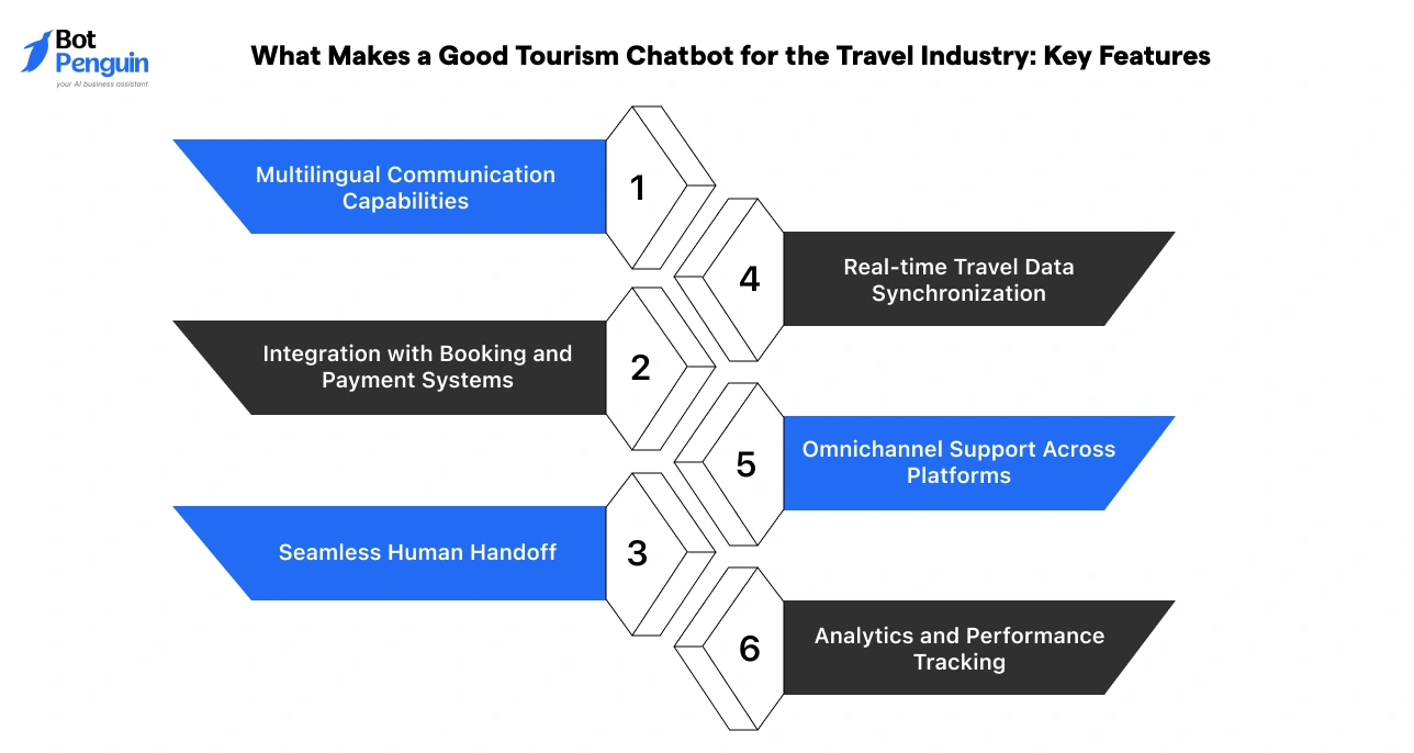 What Makes a Good Tourism Chatbot for the Travel Industry_ Key Features