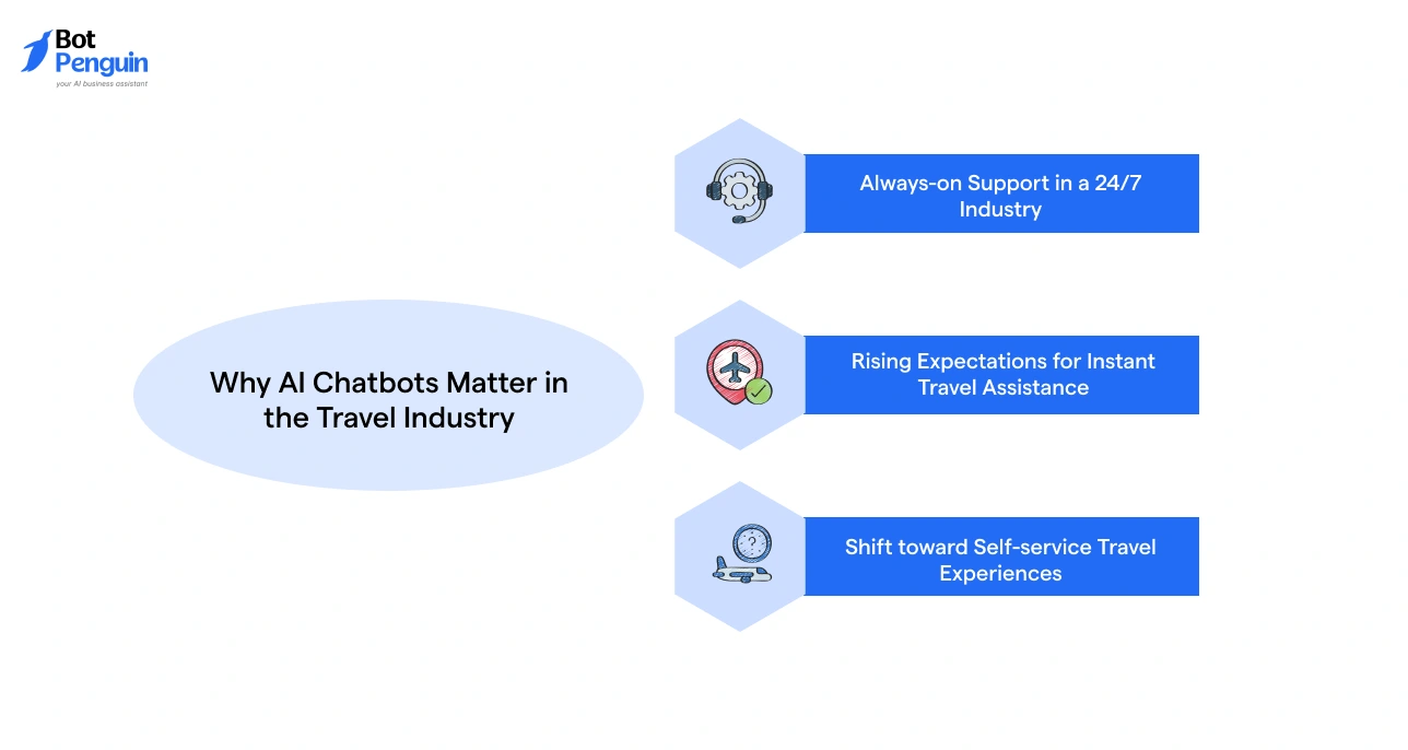 Why AI Chatbots Matter in the Travel Industry