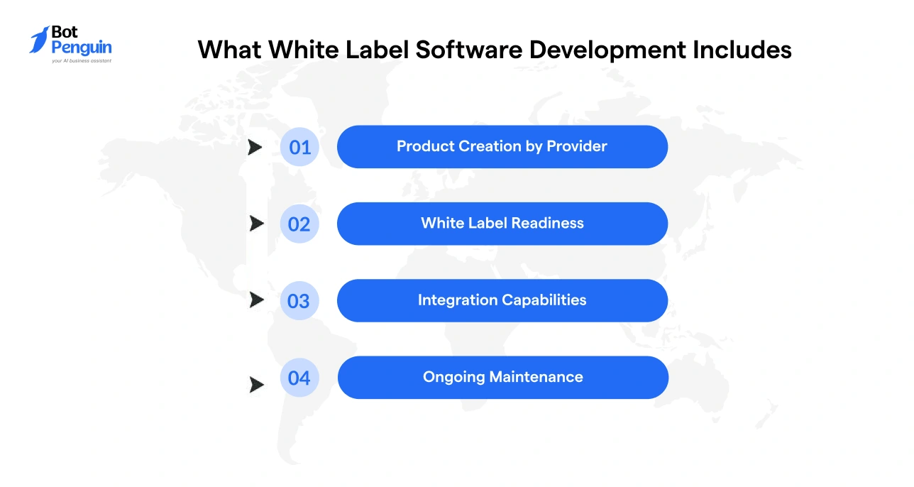 What White Label Software Development Includes