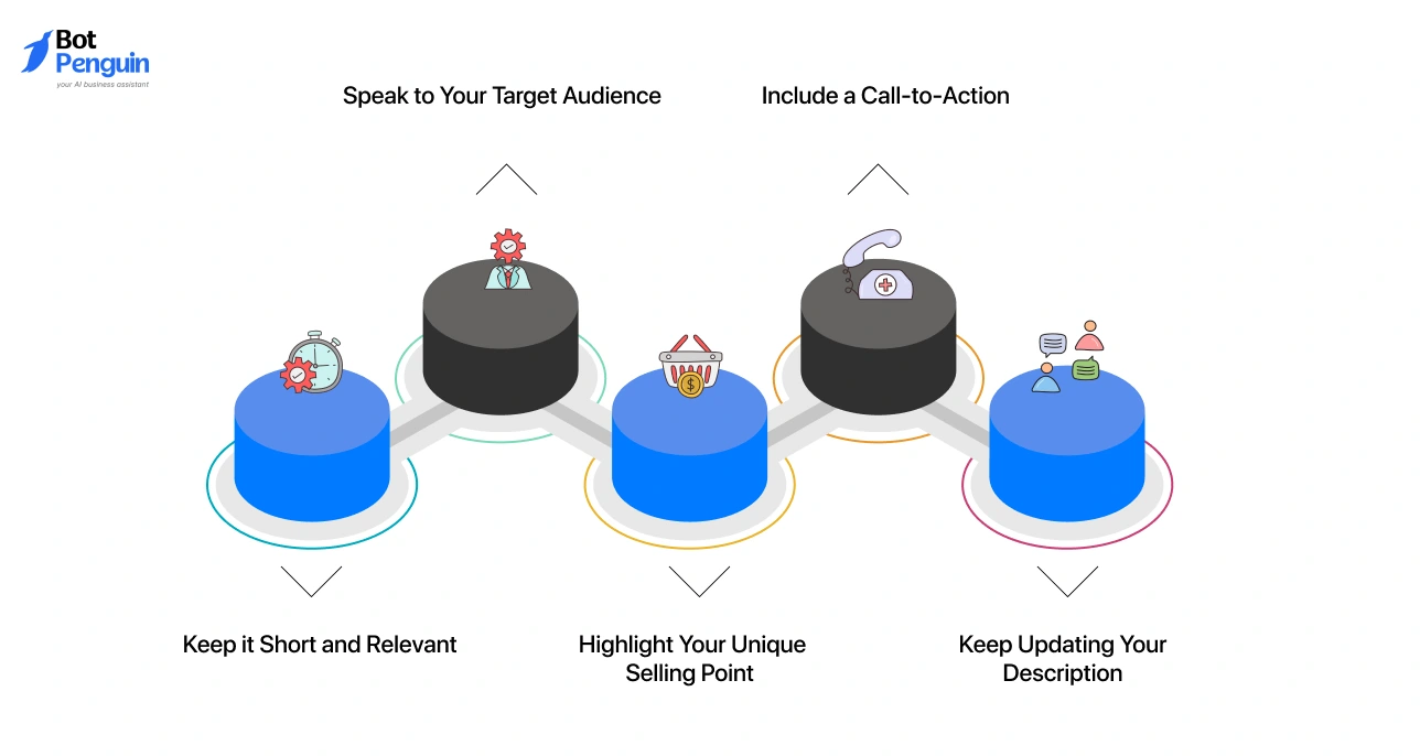 Key tips for writing WhatsApp Business description including target audience, unique selling points, call-to-action, and regular updates.