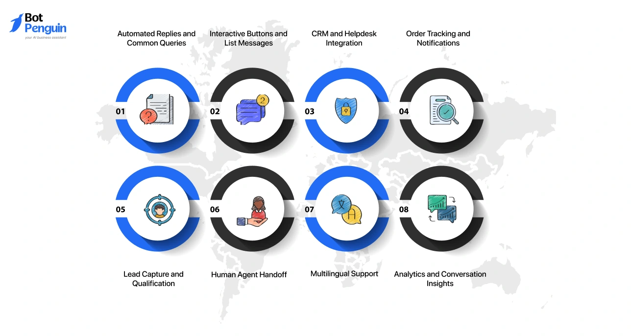 Top features of WhatsApp chatbots including automation, CRM integration, lead capture, multilingual support, and analytics insights.