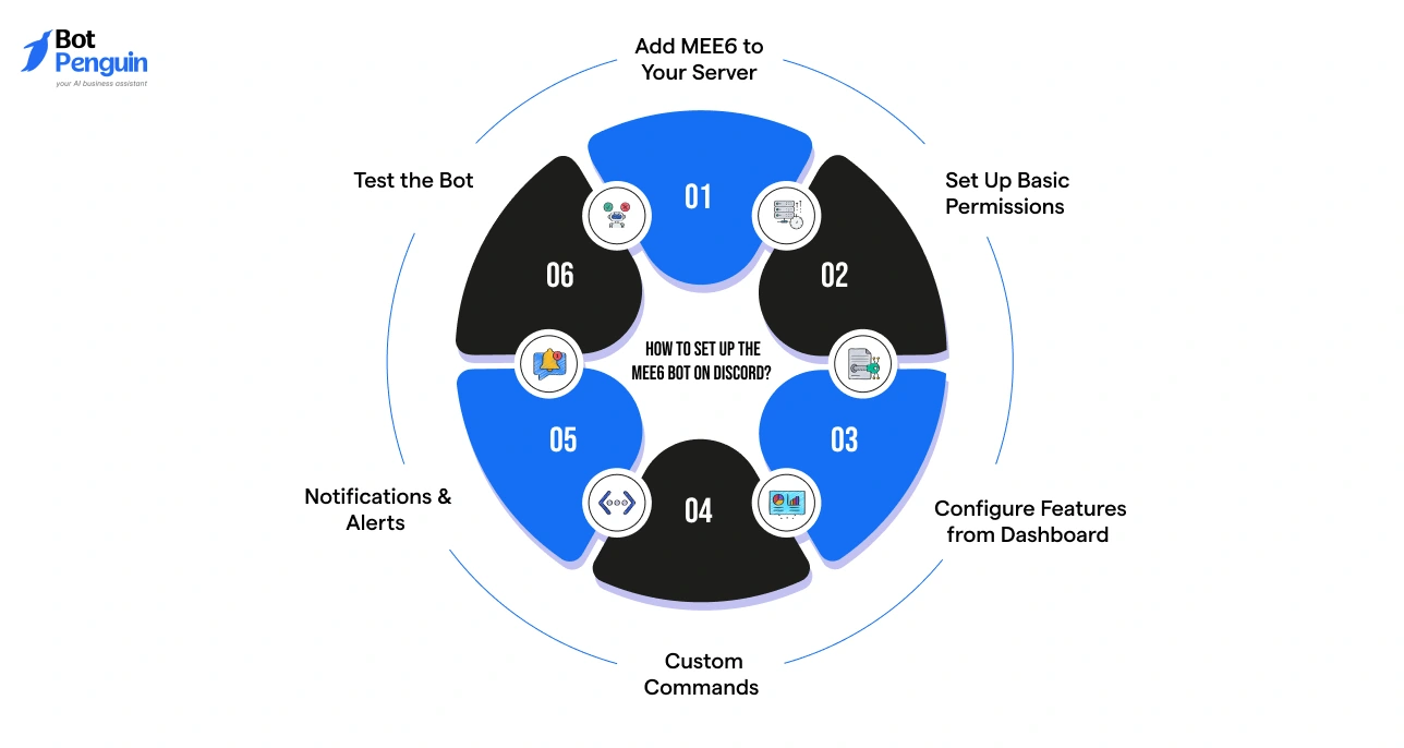 Step-by-step guide to set up MEE6 bot on Discord including adding bot, permissions, commands, and testing setup.