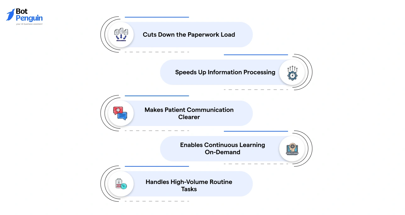 Benefits of ChatGPT in healthcare including reduced paperwork, faster information processing, improved patient communication, continuous learning, and task automation.