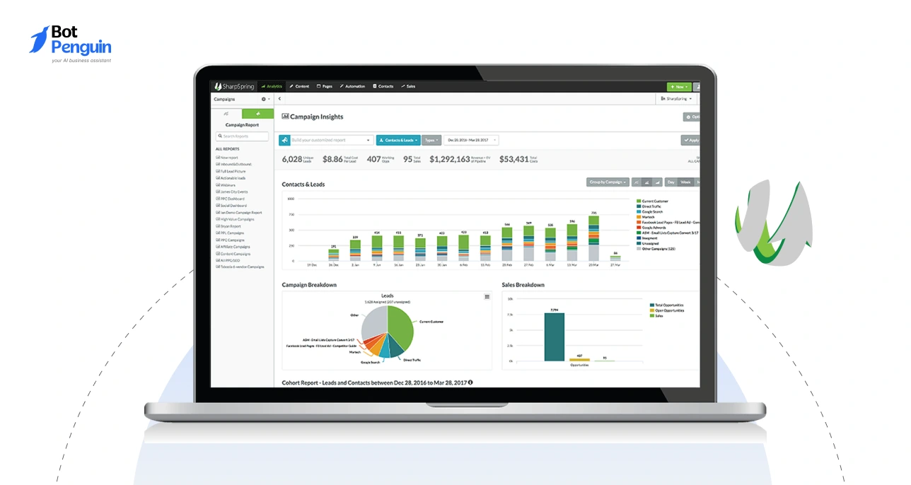 SharpSpring Marketing analytics dashboard displaying campaign insights, lead tracking, revenue metrics, and performance reports for business growth.
