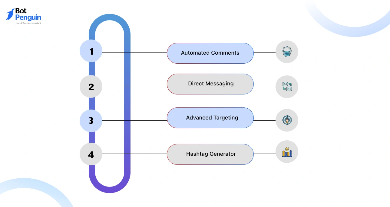 Inflact Instagram tool features including automated comments, direct messaging, advanced targeting, and hashtag generator for better engagement.