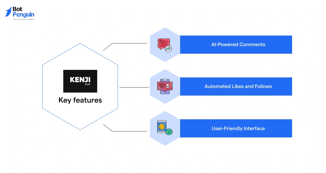 Kenji AI Instagram growth tool features including AI-powered comments, automated likes and follows, and user-friendly interface for engagement.