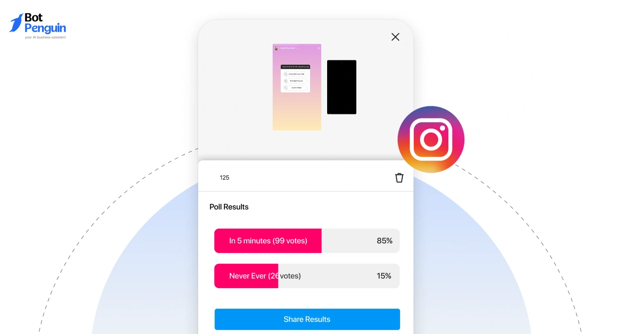 Instagram poll results with percentage votes and share option