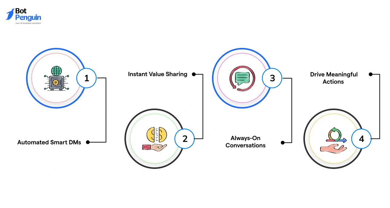 Automated Instagram chatbot features for engagement and conversations