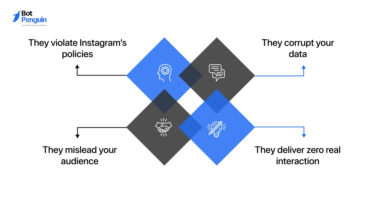 Risks of fake Instagram engagement tools and policy violations