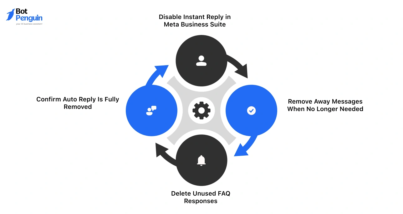 Steps to disable Instagram auto reply and remove automated messages