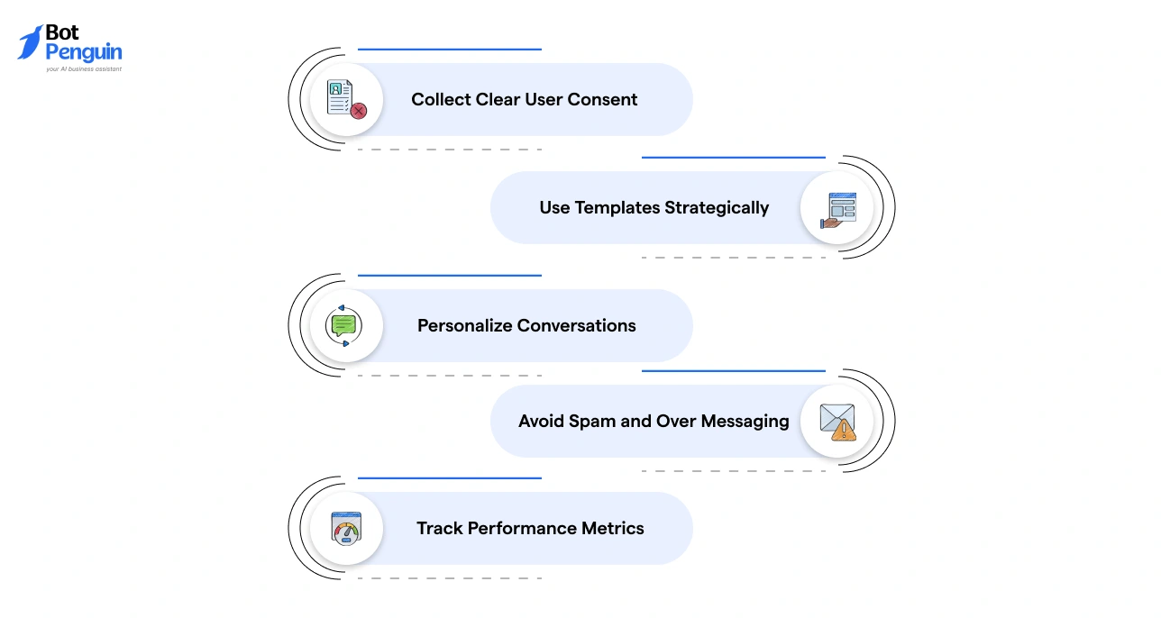 WhatsApp Business API Best Practices to Improve Engagement and Compliance