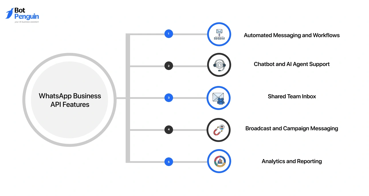 WhatsApp Business API Features_ What Makes It a Go-to Business Communication Tool