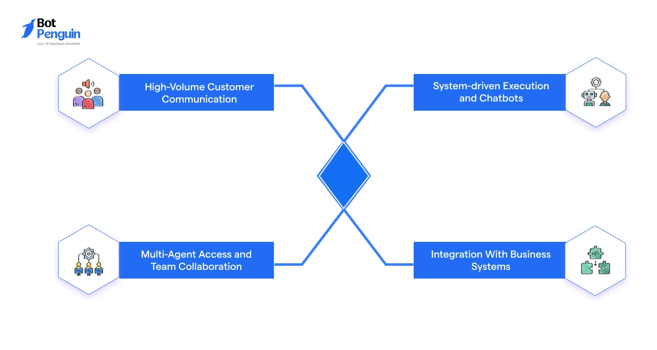 Why Businesses Use WhatsApp Business API_ From Automation to Unified Effort