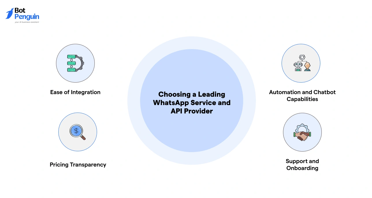 Choosing a Leading WhatsApp Service and API Provider