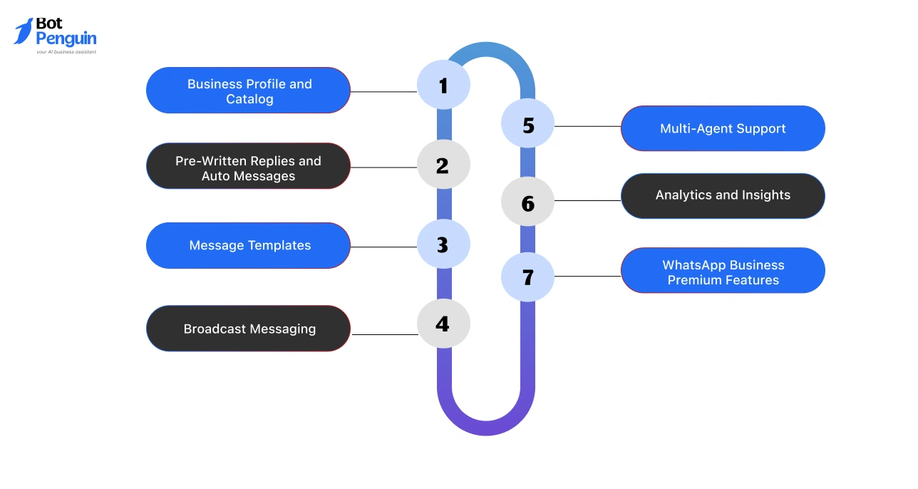 Built for Success_ Key WhatsApp Business Features Worth Knowing