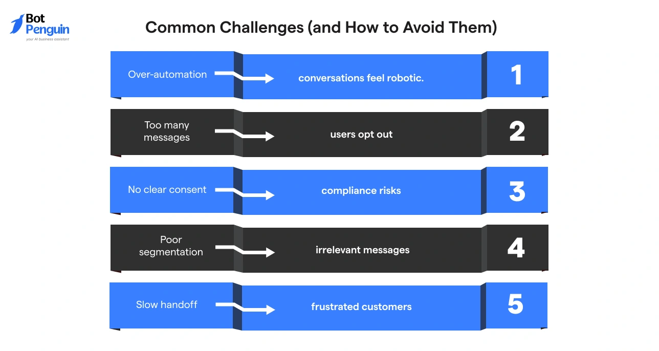 Common Challenges (and How to Avoid Them)