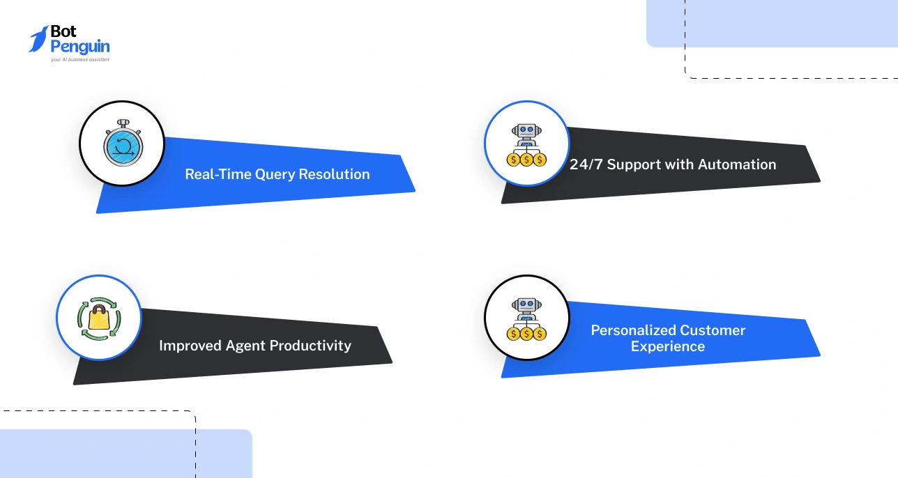 WhatsApp for Customer Support_ Faster Resolutions, Happier Customers