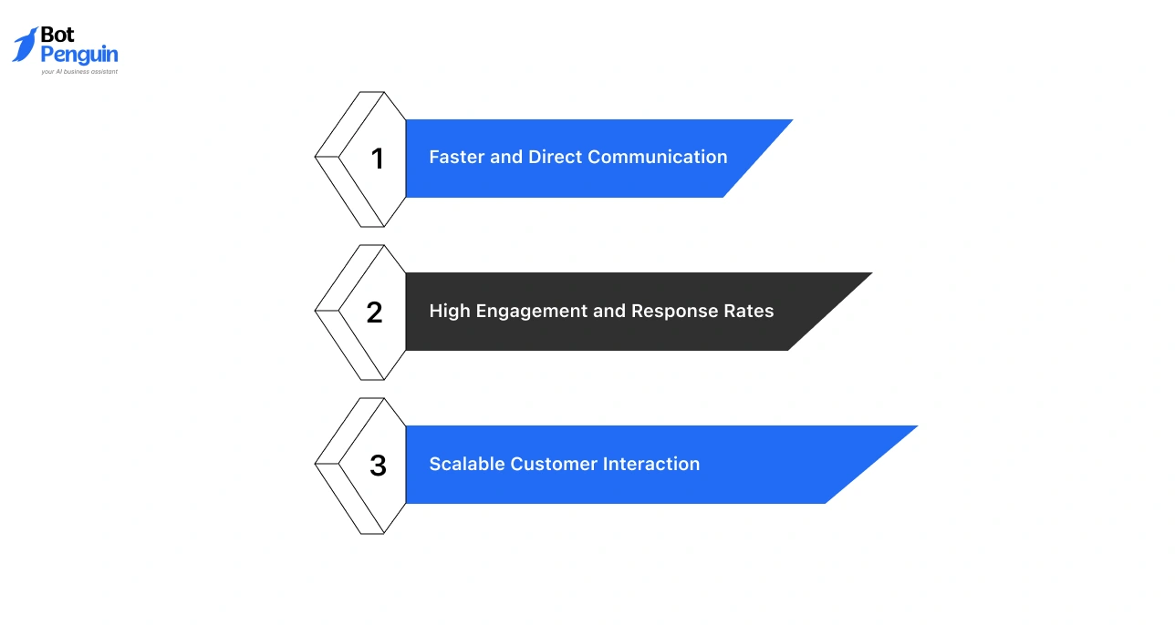 Why Businesses Use WhatsApp for Customer Communication