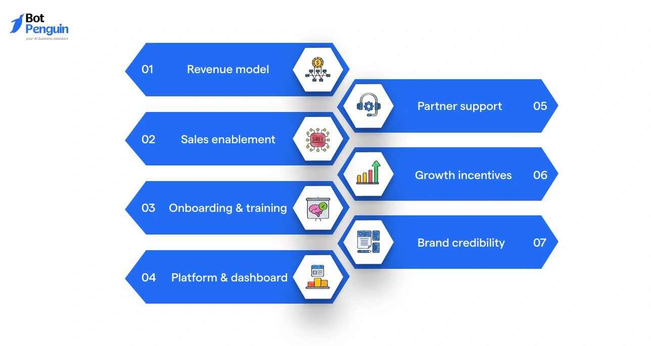 Key factors to choose the right chatbot reseller program